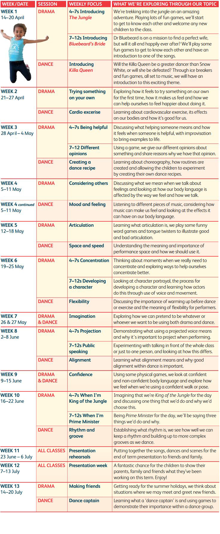 weekly focus table 